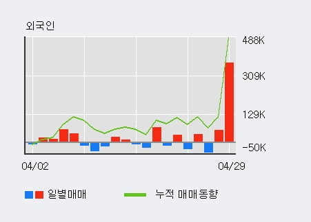 '한국가스공사' 52주 신고가 경신, 단기·중기 이평선 정배열로 상승세