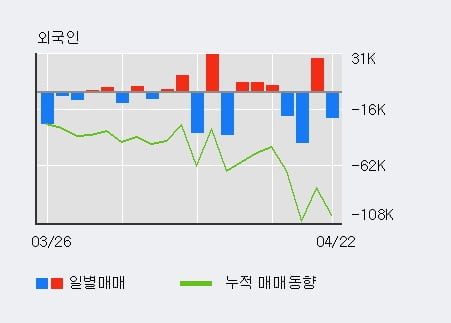 '희림' 52주 신고가 경신, 단기·중기 이평선 정배열로 상승세