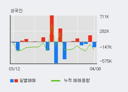 '삼표시멘트' 52주 신고가 경신, 단기·중기 이평선 정배열로 상승세