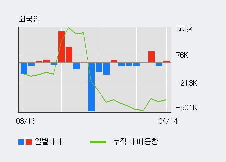 '케이맥' 52주 신고가 경신, 단기·중기 이평선 정배열로 상승세