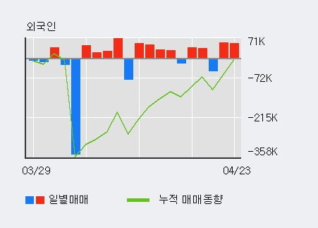 '에쎈테크' 52주 신고가 경신, 전일 외국인 대량 순매수