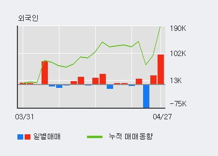 '대동스틸' 52주 신고가 경신, 단기·중기 이평선 정배열로 상승세