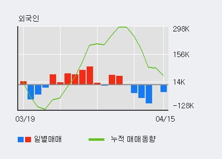 '한전KPS' 52주 신고가 경신, 전일 기관 대량 순매수