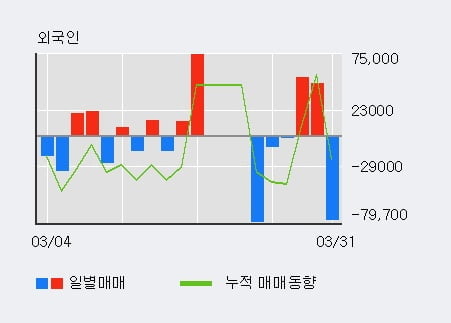 '아이크래프트' 52주 신고가 경신, 단기·중기 이평선 정배열로 상승세