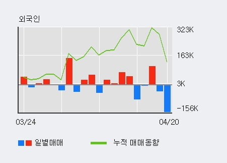 '한컴위드' 52주 신고가 경신, 단기·중기 이평선 정배열로 상승세