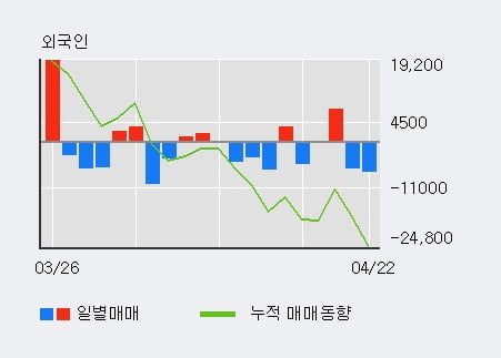 '테이팩스' 52주 신고가 경신, 현재 주가 숨고르기, 단기·중기 이평선 정배열로 상승세