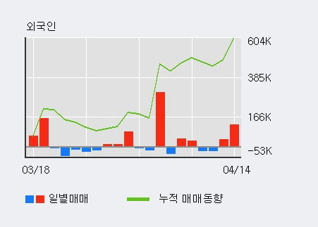 '이루온' 52주 신고가 경신, 전일 외국인 대량 순매수