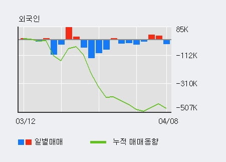 '웹젠' 52주 신고가 경신, 단기·중기 이평선 정배열로 상승세