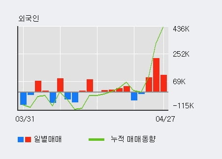 '한국금융지주' 52주 신고가 경신, 전일 기관 대량 순매수