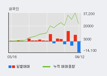 '한국금융지주우' 52주 신고가 경신, 단기·중기 이평선 정배열로 상승세