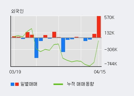 '아이오케이' 52주 신고가 경신, 단기·중기 이평선 정배열로 상승세