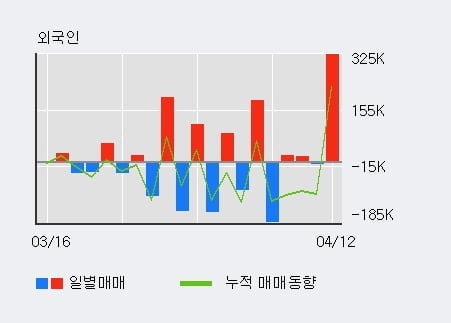 '제주반도체' 52주 신고가 경신, 단기·중기 이평선 정배열로 상승세