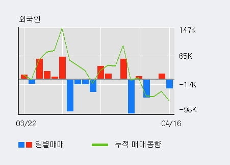 '비에이치아이' 52주 신고가 경신, 단기·중기 이평선 정배열로 상승세