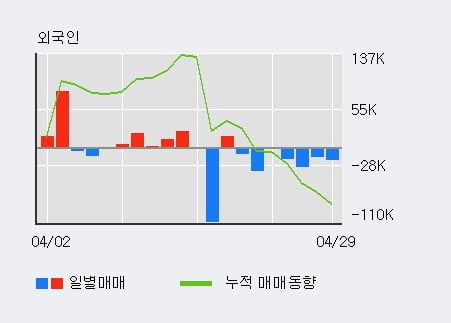 '휴온스글로벌' 52주 신고가 경신, 단기·중기 이평선 정배열로 상승세