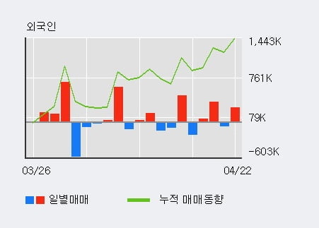 '하나금융지주' 52주 신고가 경신, 단기·중기 이평선 정배열로 상승세