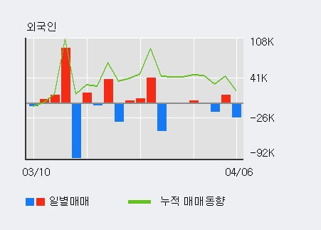 '넥스턴' 52주 신고가 경신, 단기·중기 이평선 정배열로 상승세