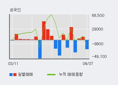 '코세스' 52주 신고가 경신, 단기·중기 이평선 정배열로 상승세