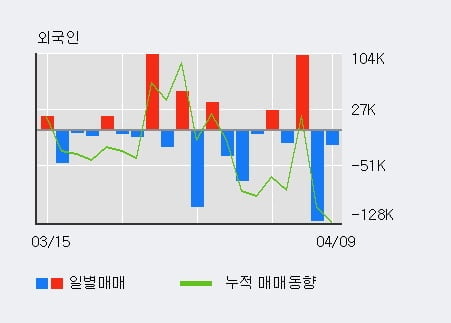 '미래나노텍' 52주 신고가 경신, 단기·중기 이평선 정배열로 상승세