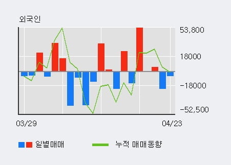 '월덱스' 52주 신고가 경신, 단기·중기 이평선 정배열로 상승세