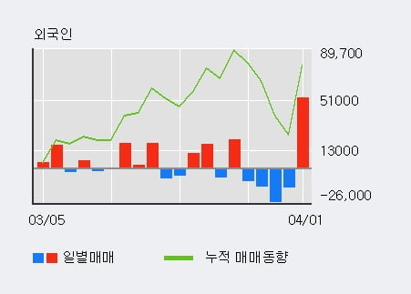 '조이맥스' 52주 신고가 경신, 단기·중기 이평선 정배열로 상승세