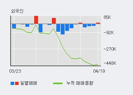 '어보브반도체' 52주 신고가 경신, 주가 상승 중, 단기간 골든크로스 형성