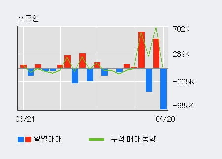 '대성파인텍' 52주 신고가 경신, 단기·중기 이평선 정배열로 상승세