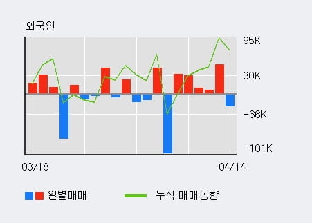 '트루윈' 52주 신고가 경신, 단기·중기 이평선 정배열로 상승세