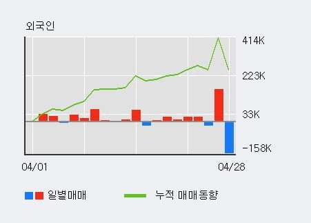 '피제이메탈' 52주 신고가 경신, 단기·중기 이평선 정배열로 상승세