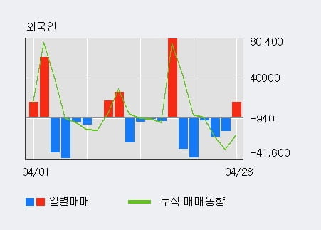 '이즈미디어' 52주 신고가 경신, 전일 외국인 대량 순매수