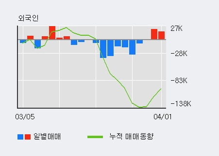 '디지캡' 52주 신고가 경신, 전일 외국인 대량 순매수