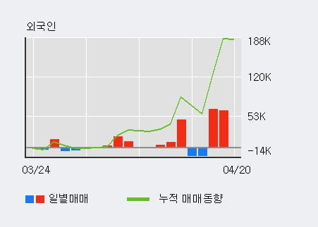 '휴메딕스' 52주 신고가 경신, 단기·중기 이평선 정배열로 상승세