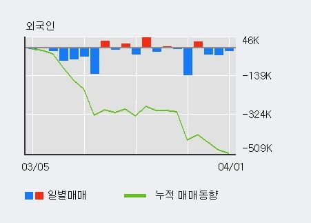 '화승엔터프라이즈' 52주 신고가 경신, 단기·중기 이평선 정배열로 상승세