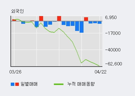 '펌텍코리아' 52주 신고가 경신, 단기·중기 이평선 정배열로 상승세