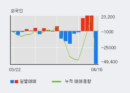 '크라운제과' 52주 신고가 경신, 단기·중기 이평선 정배열로 상승세