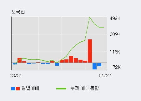 '현대건설기계' 52주 신고가 경신, 단기·중기 이평선 정배열로 상승세