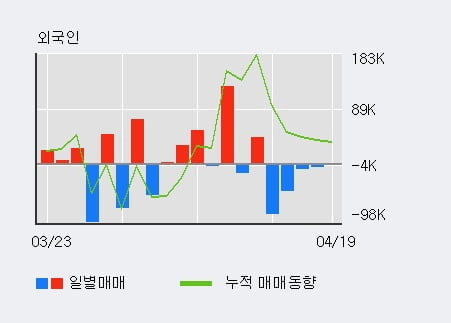 '지엔원에너지' 52주 신고가 경신, 주가 5일 이평선 하회, 단기·중기 이평선 정배열