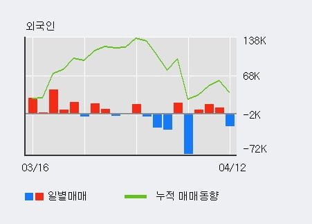 '린드먼아시아' 52주 신고가 경신, 주가 5일 이평선 하회, 단기·중기 이평선 정배열