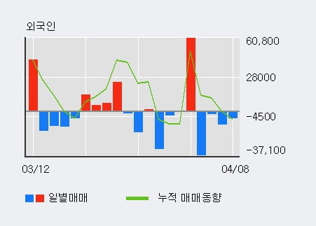 '나우IB' 52주 신고가 경신, 단기·중기 이평선 정배열로 상승세