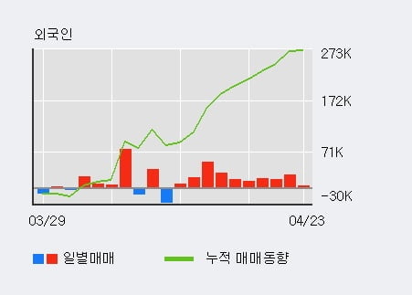 '케이씨씨글라스' 52주 신고가 경신, 주가 5일 이평선 하회, 단기·중기 이평선 정배열