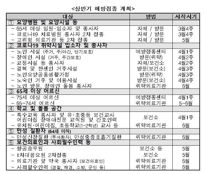 오늘부터 75세 이상 등 일반인도 백신 접종…수급불안 '변수'
