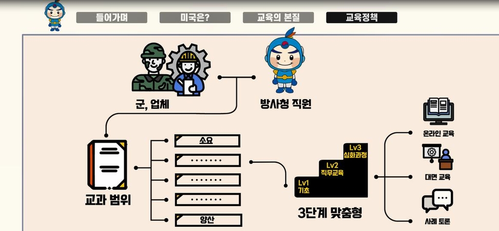 방위사업 전문인력 양성한다…군인·방산업체까지 확대