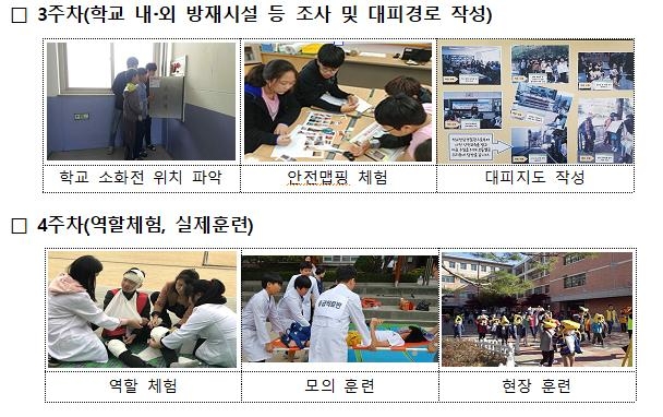 "주변 위험요소 알아봐요"…어린이 재난안전훈련 195개교서 실시