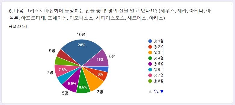 [다시! 제주문화](7) "제우스·헤라 잘 알지만, 설문대할망·자청비는 몰라요"