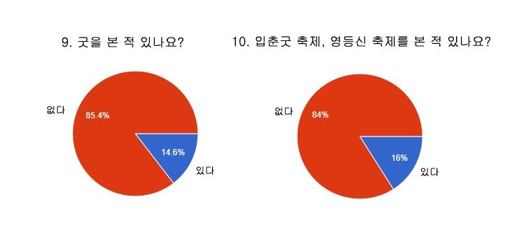 [다시! 제주문화](7) "제우스·헤라 잘 알지만, 설문대할망·자청비는 몰라요"