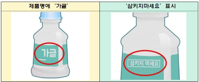 "입안 소독용 '가글제', 마시지 말고 뱉으세요"