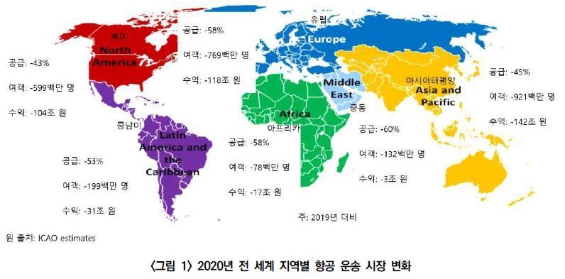 ICAO "코로나19 여파로 작년 전 세계 항공여객 65% 급감"
