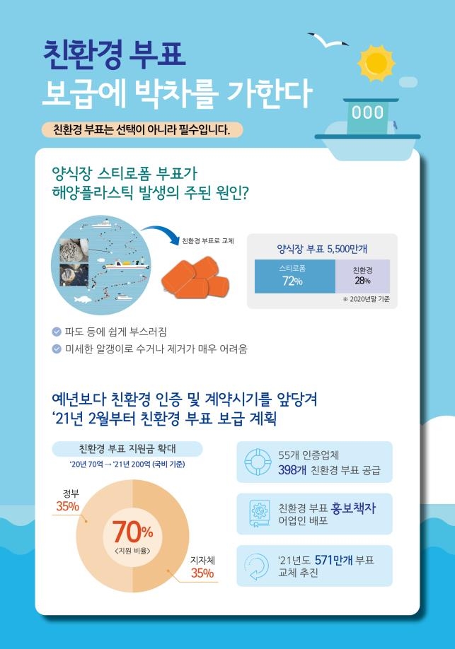 김·굴 양식장 내년부터 스티로폼부표 못 쓴다…친환경부표 도입