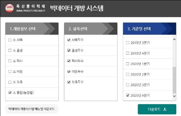 소 이력제 빅데이터 민간에 공개…사육현황·출생·도축 등
