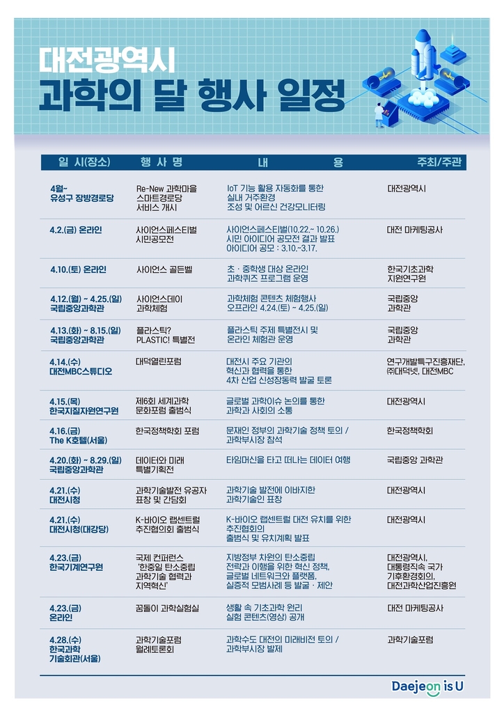 과학의 달 맞아 '과학수도' 대전서 첨단기술 체험행사 등 다채