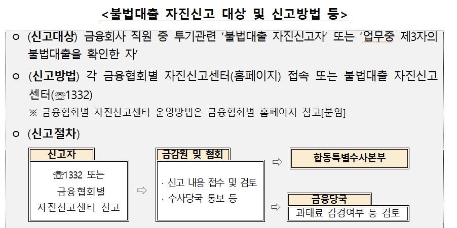 금융협회들도 불법대출 자진신고센터 운영
